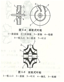 葉輪結(jié)構圖1