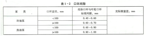 大東海泵業水泵表格