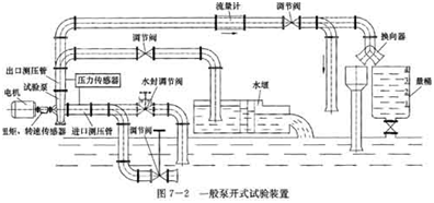 開式試驗臺示意圖1