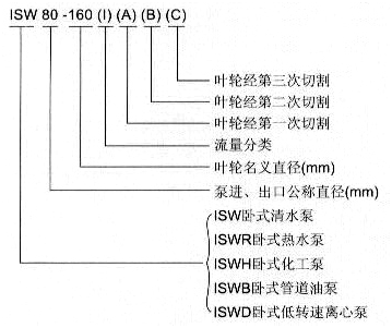 大東海泵業(yè)ISW泵型號(hào)意義