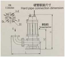 大東海泵業WQ型排污泵尺寸圖