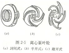 大東海泵業離心泵其他種類葉輪結構圖