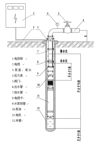 大東海深井潛水泵安裝圖