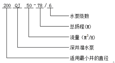 大東海泵業深井潛水泵型號意義