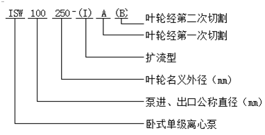 大東海泵業臥式單級離心泵型號意義