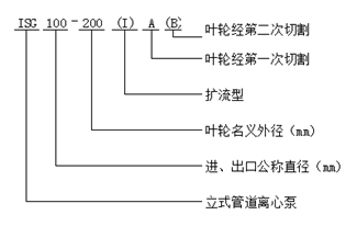 大東海泵業ISG型立式管道離心泵型號意義